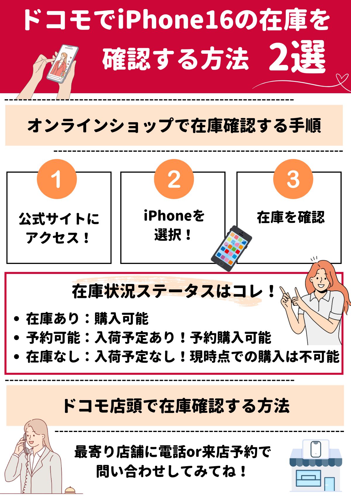ドコモ　iPhone16　在庫